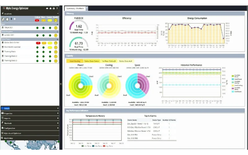 Nlyte Power & Environmental Monitoring - Calix Teknoloji